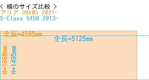 #アリア 90kWh 2021- + S-Class S450 2013-